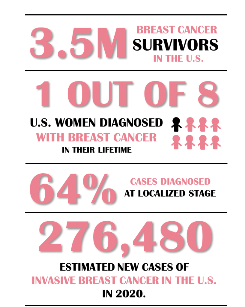 Breast Cancer Awareness Month Veterans Management Services Inc